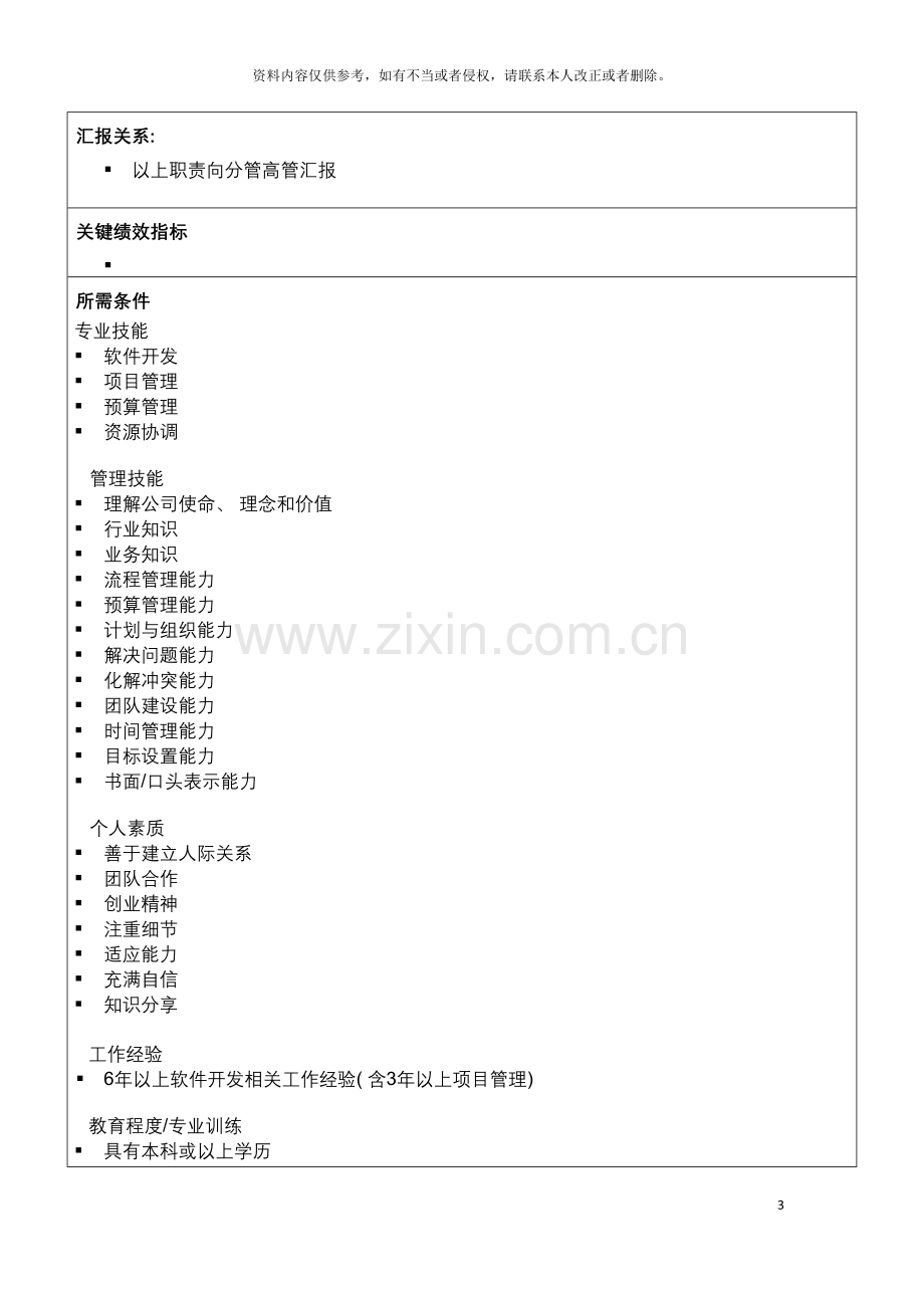 信息科技集团软件开发总监岗位说明书.doc_第3页