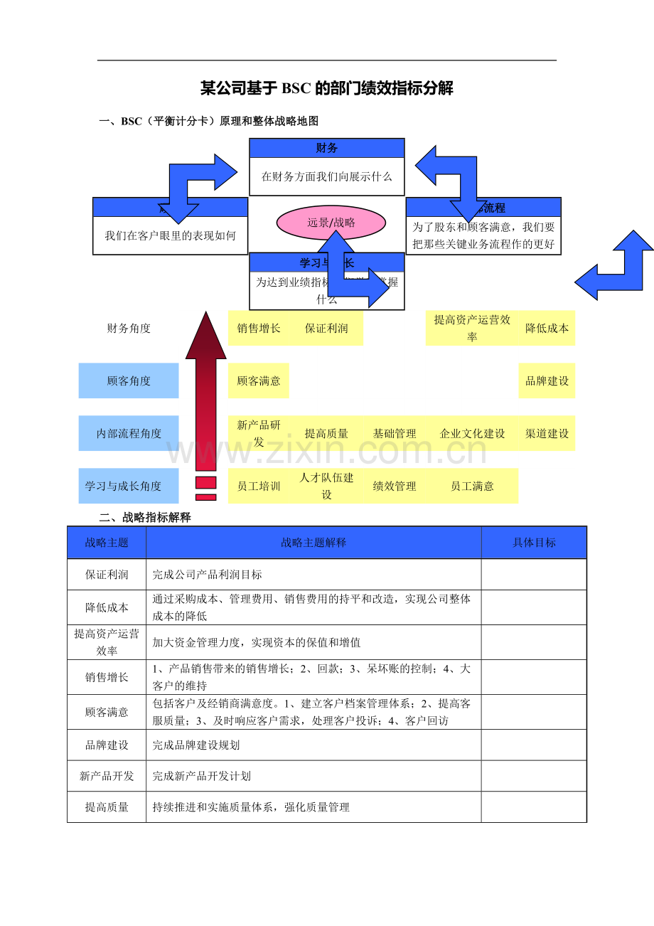 公司部门绩效指标分解.doc_第1页