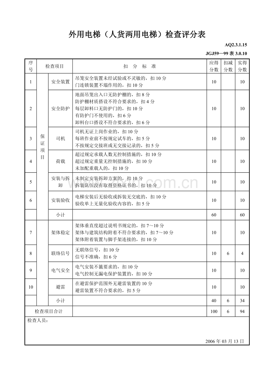 外用电梯(人货两用电梯)检查评分表.doc_第1页