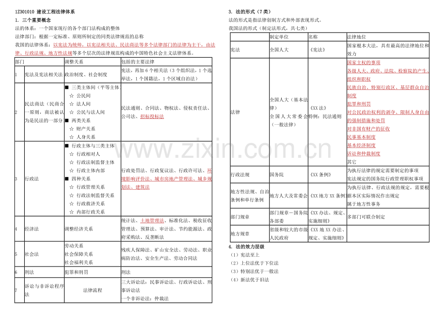 2018年一级建造师法律法规知识点整理笔记打印版.doc_第1页