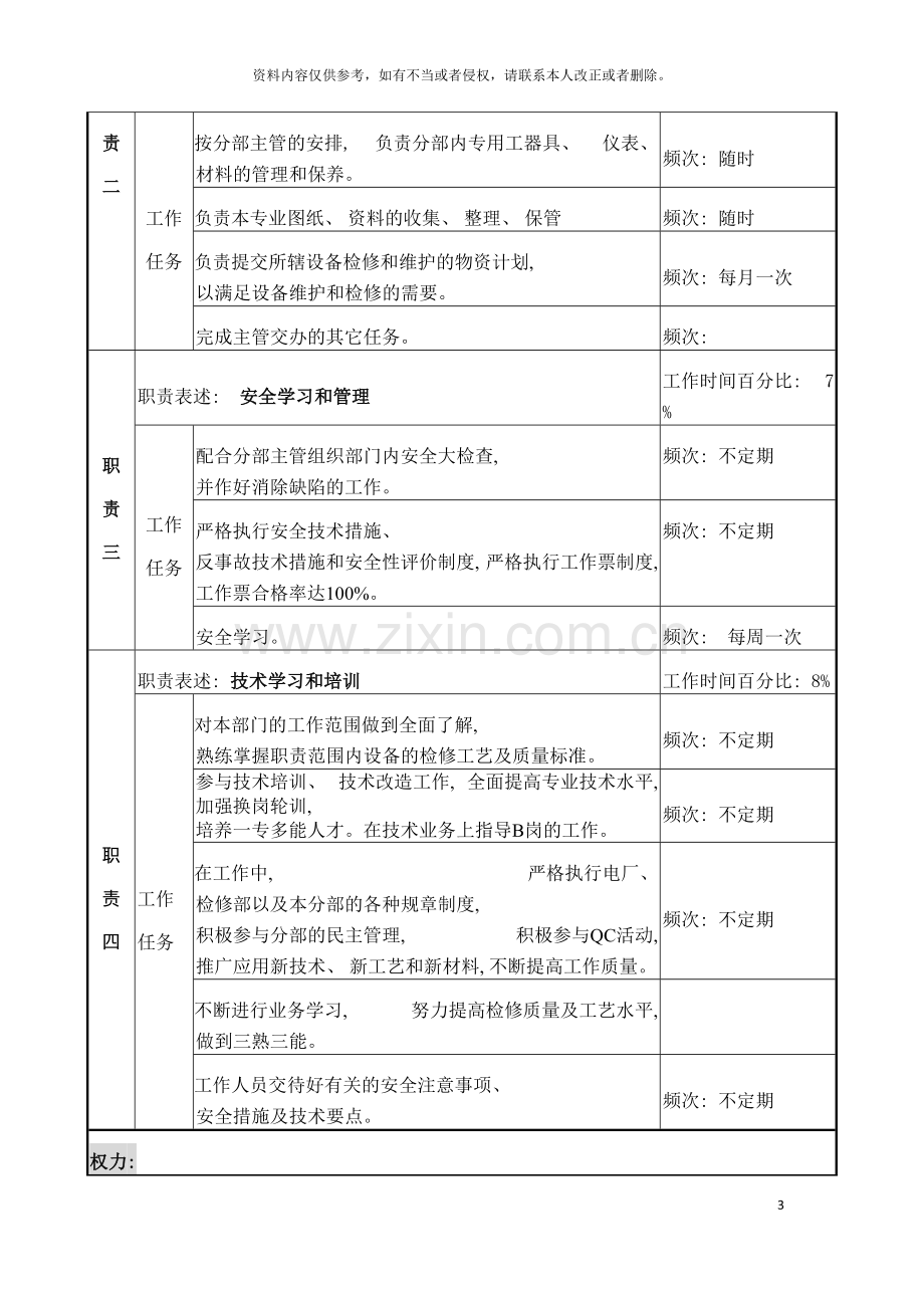 检修部技术工人A岗岗位说明书模板.doc_第3页