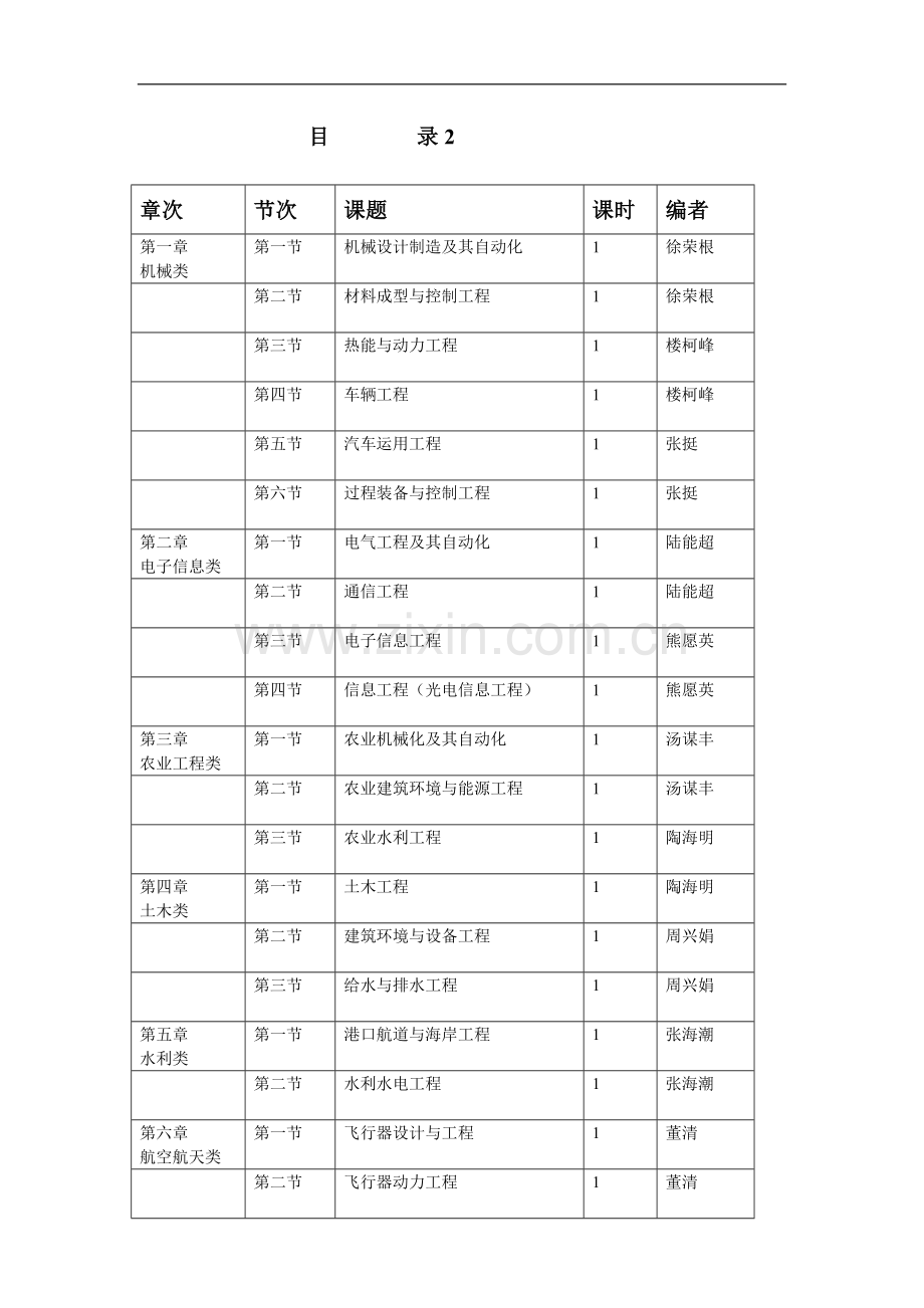 -物理学相关的高校专业及职业介绍.doc_第3页