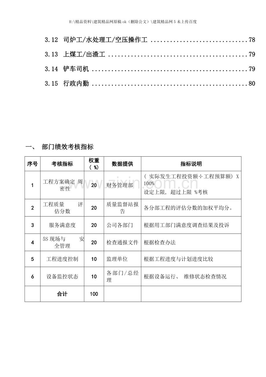 工程技术部绩效考核指标.doc_第2页