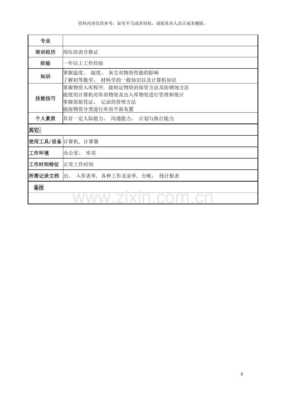 电力公司设备保管员岗位说明书模板.doc_第3页