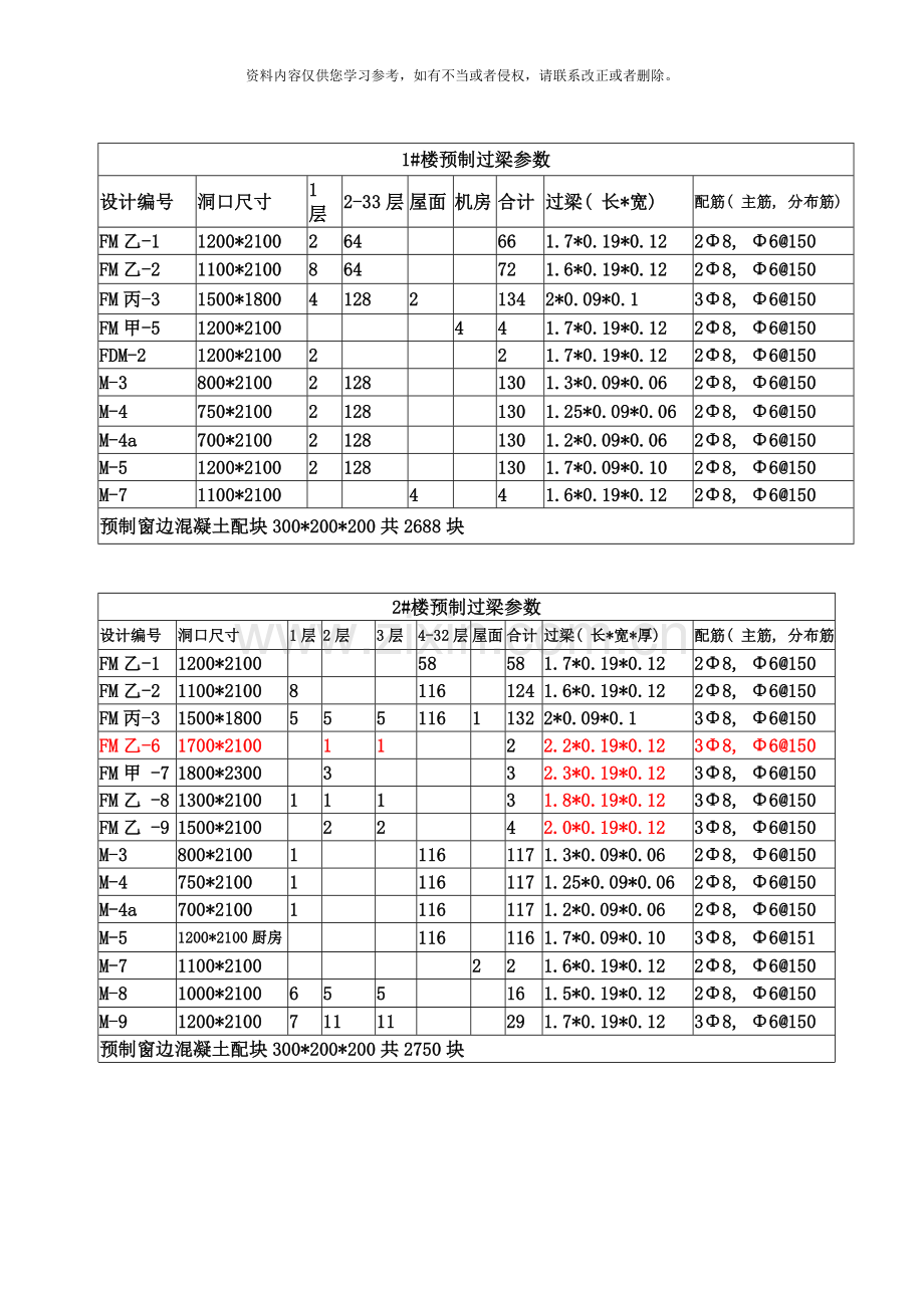 预制过梁技术交底样本.doc_第3页