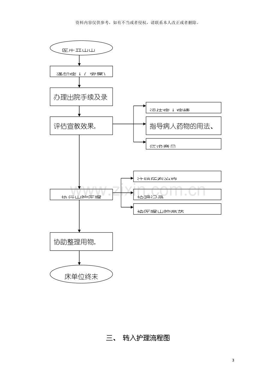 护理工作流程图模板.doc_第3页