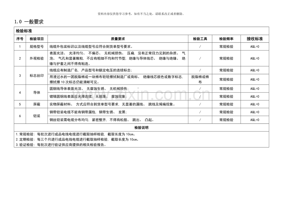 电线电缆检验标准样本.doc_第1页