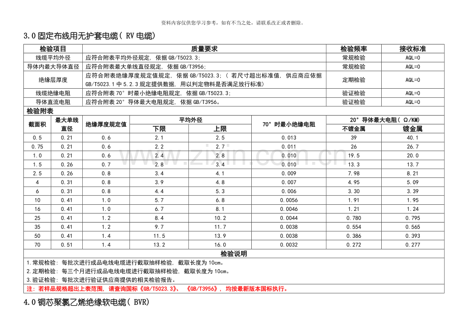 电线电缆检验标准样本.doc_第3页