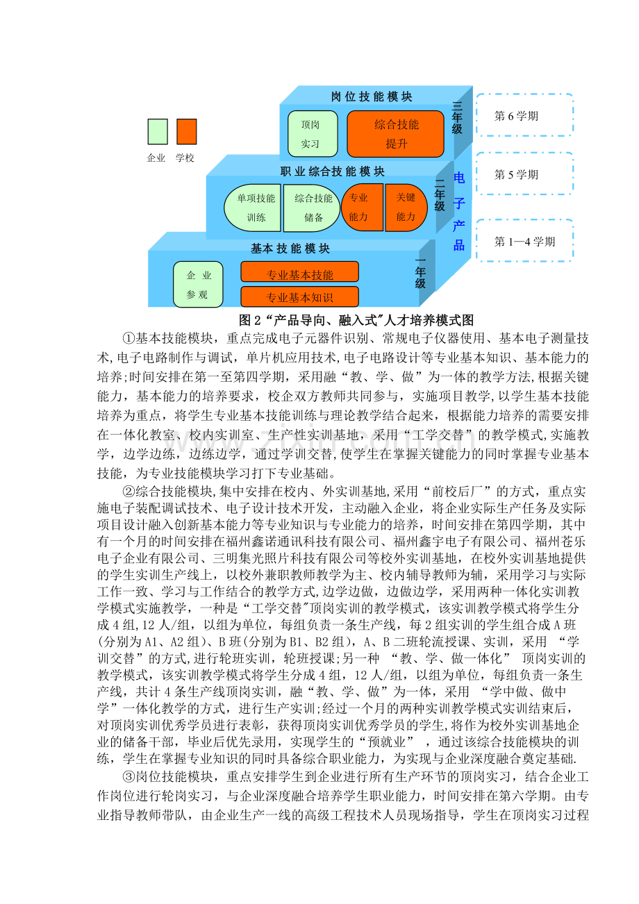 电子信息工程技术专业专业剖析报告.doc_第3页