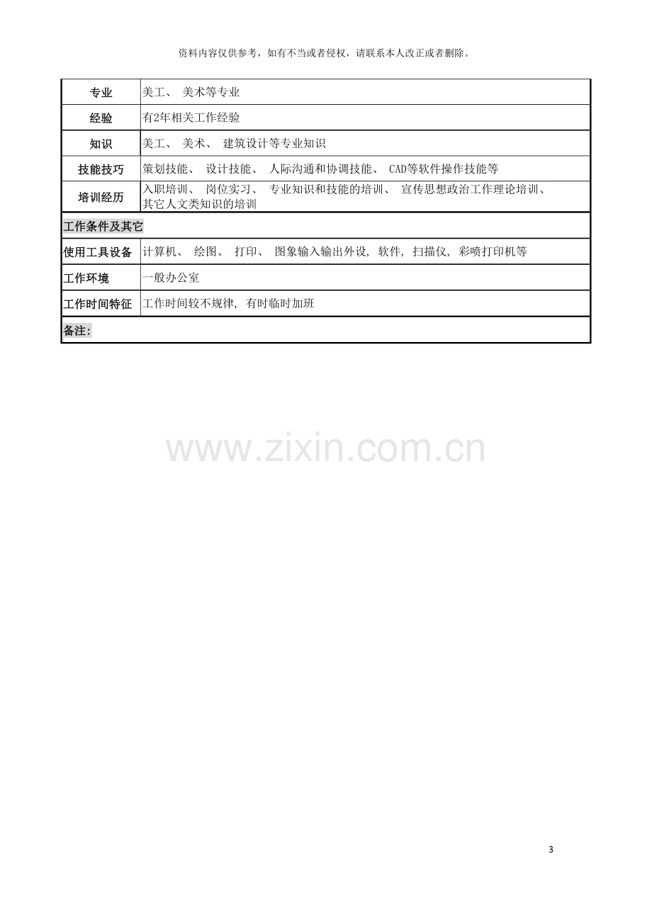 电力公司美工岗位说明书模板.doc_第3页