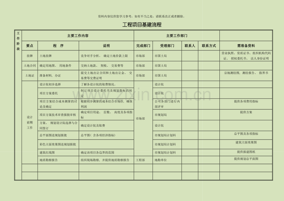 工程项目基建流程样本.doc_第1页