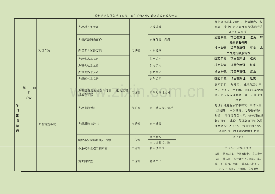 工程项目基建流程样本.doc_第2页