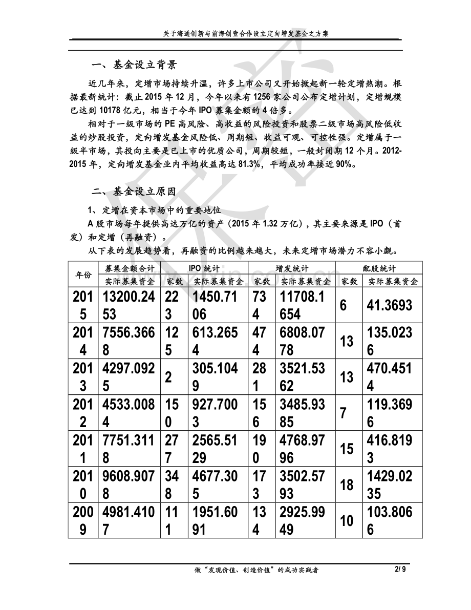 公司合作设立基金之合作协议.docx_第3页