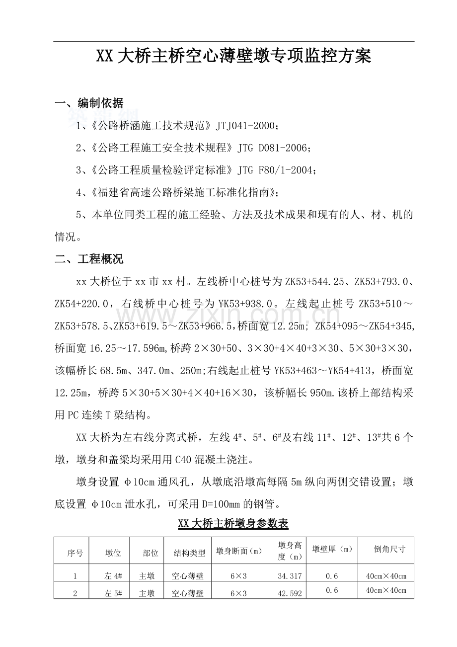 福建某大桥主桥空心薄壁墩专项监控方案.doc_第1页