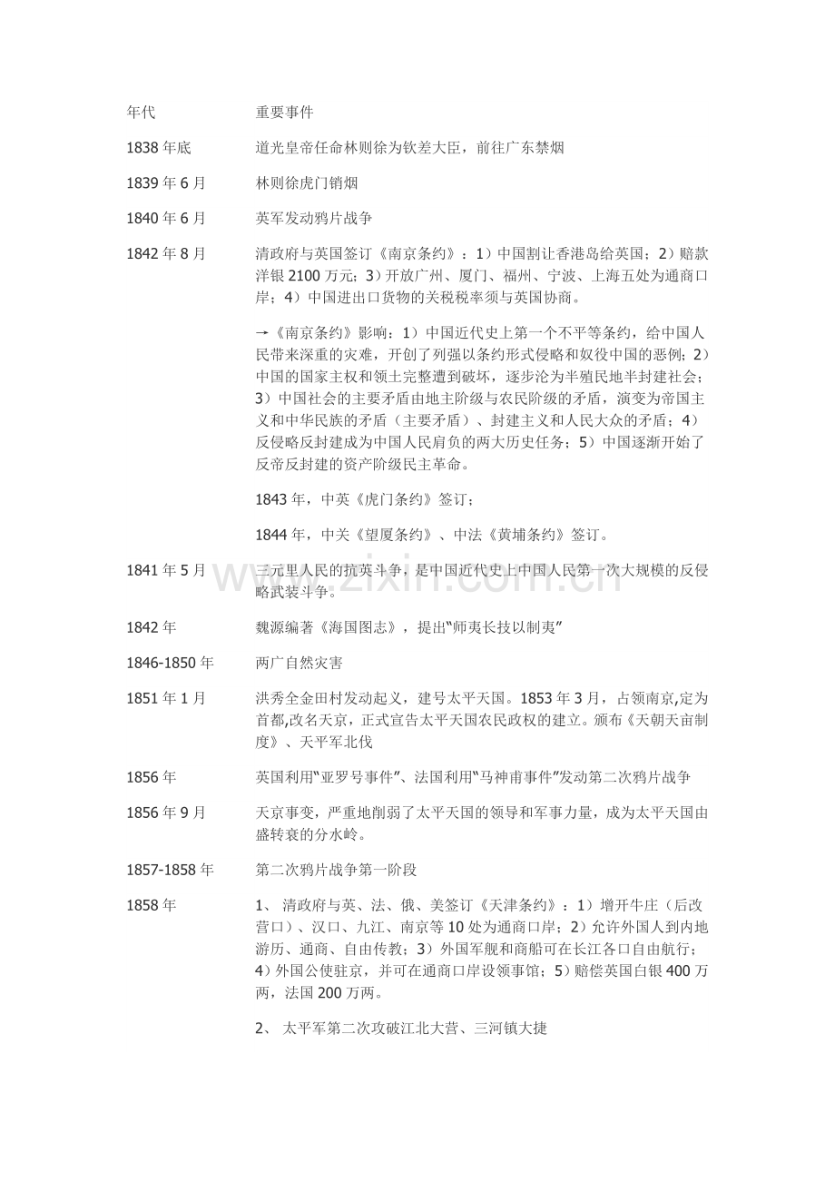 中国近代史大事年表时间轴.doc_第1页