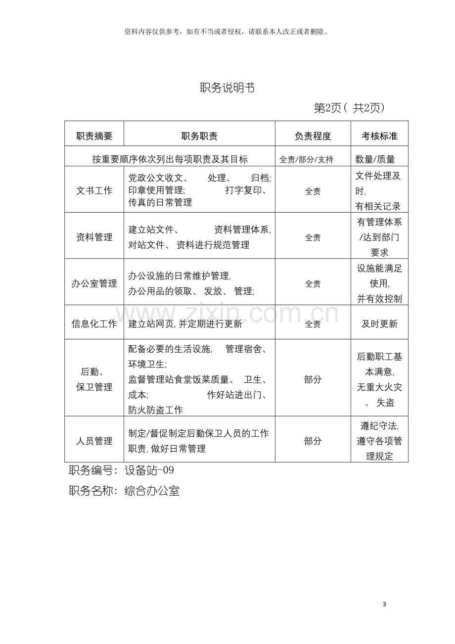 岗位说明综合办公室模板.doc_第3页