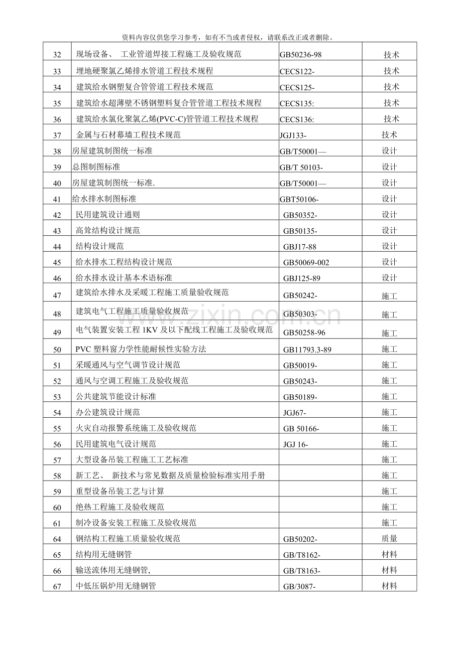 标准规范清单模板.doc_第2页