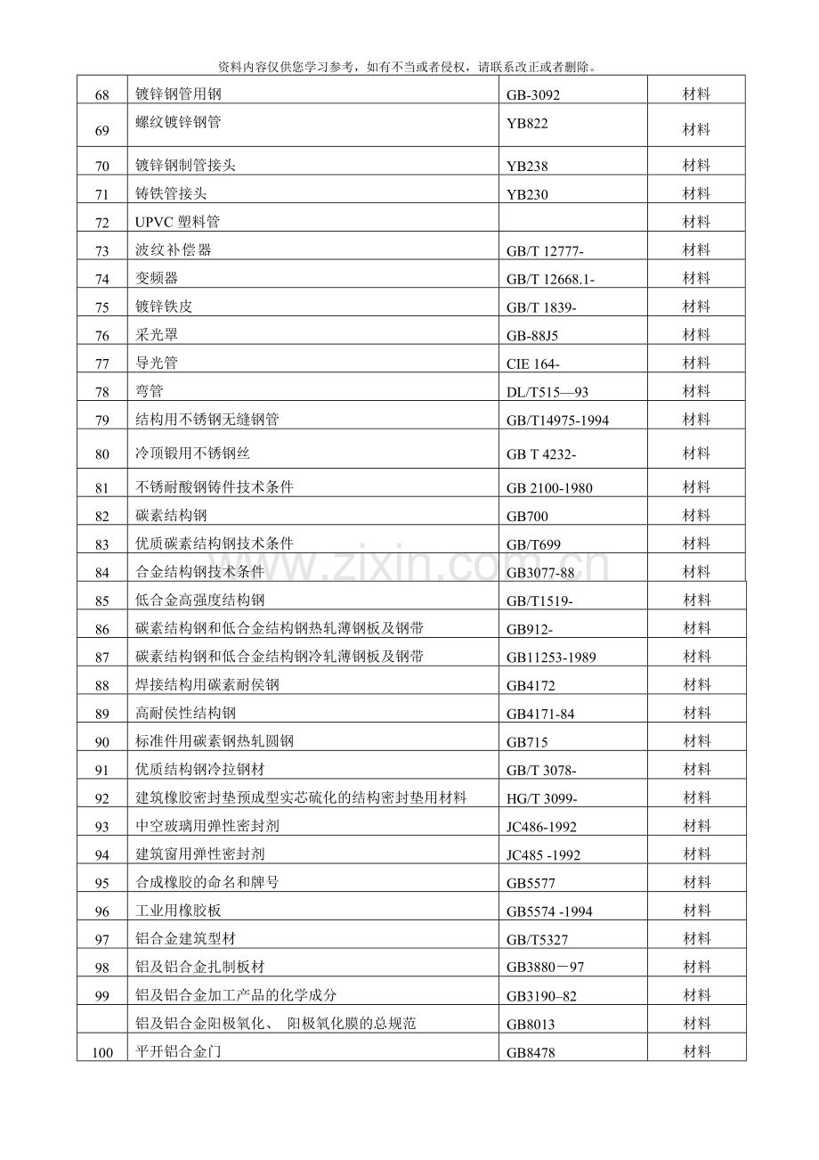 标准规范清单模板.doc_第3页