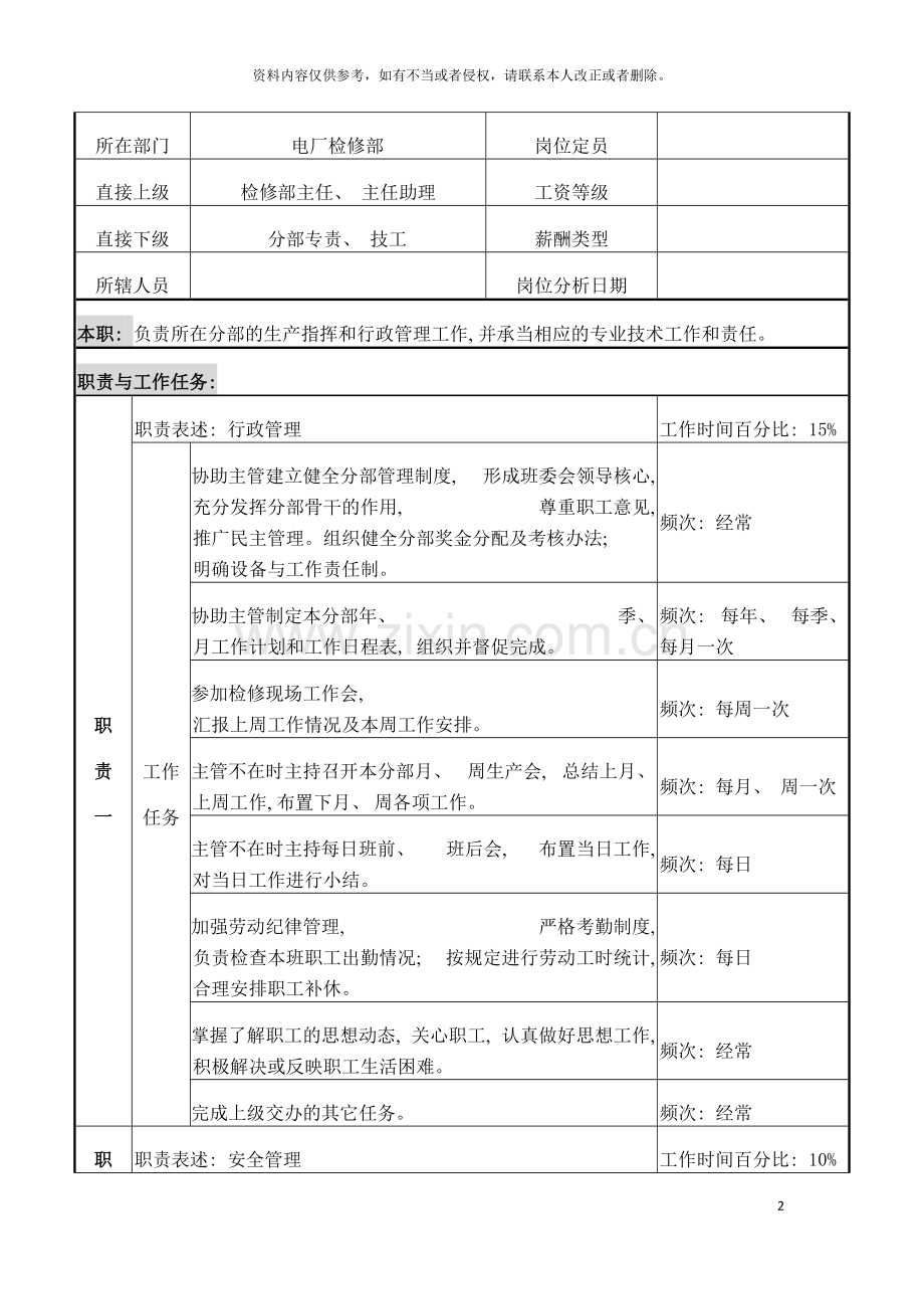 检修部水工分部副主管岗位说明书模板.doc_第2页