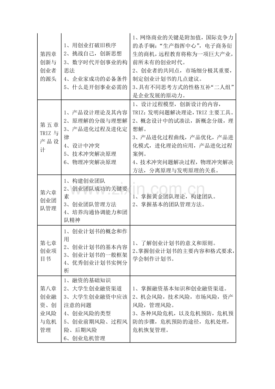 创新创业教育课程标准.doc_第3页