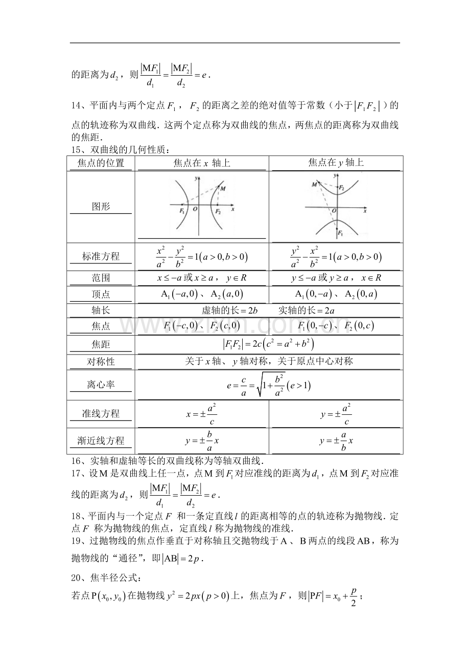 人教A版高中数学选修2-1知识点总结.doc_第3页