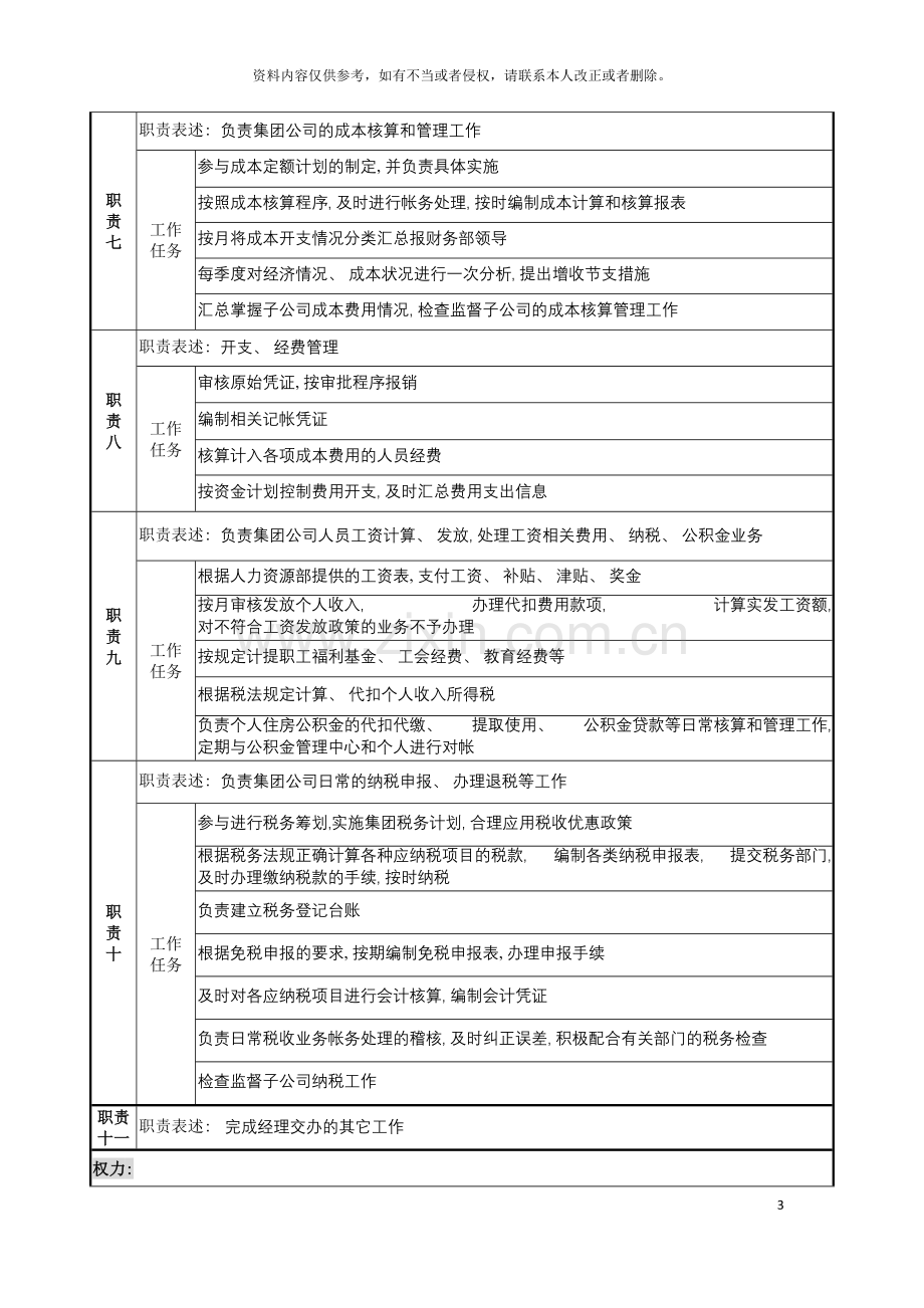 电力集团财务部支出和成本管理岗职务说明书模板.doc_第3页