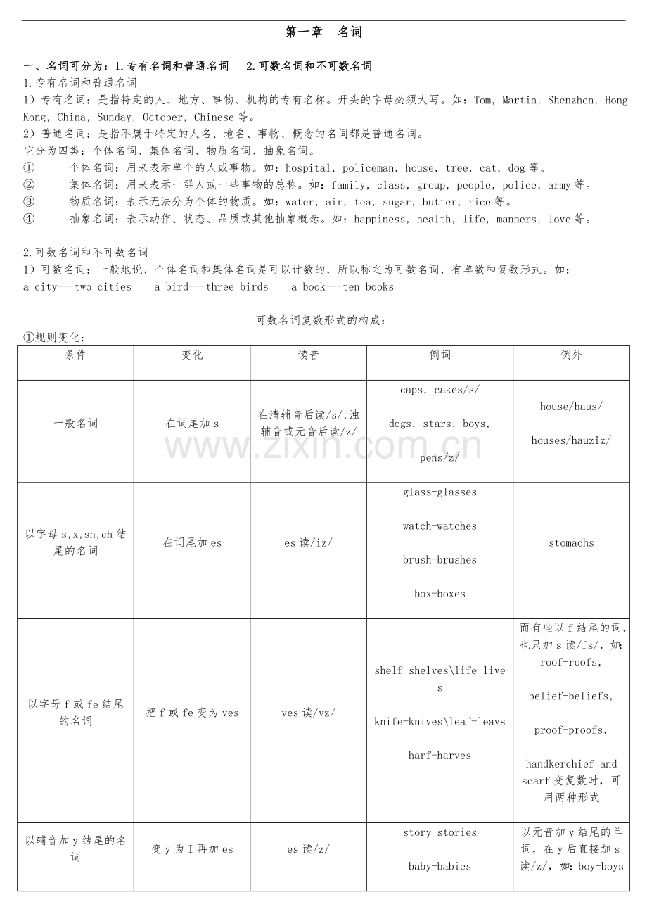 小学英语基础知识归纳.doc_第1页