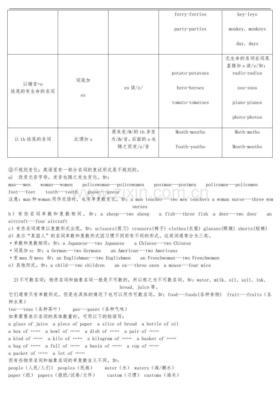 小学英语基础知识归纳.doc_第2页