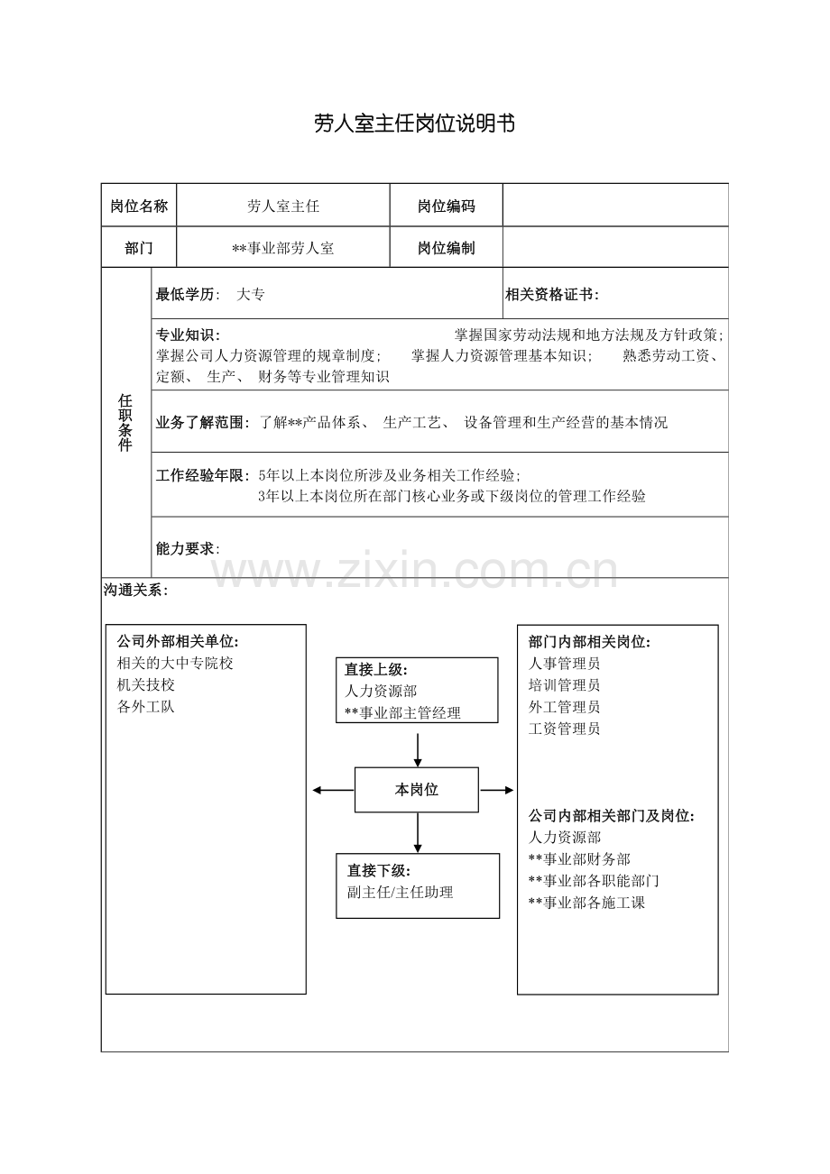 广船国际事业部劳人室主任岗位说明书模板.doc_第2页