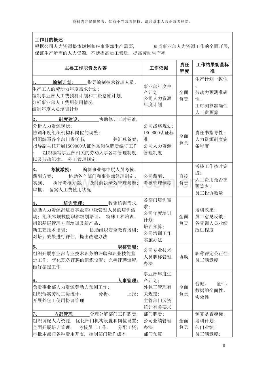 广船国际事业部劳人室主任岗位说明书模板.doc_第3页