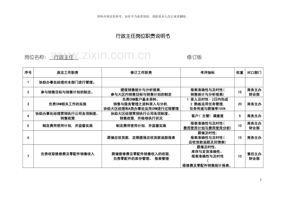 行政主任岗位职责说明书模板.doc_第2页