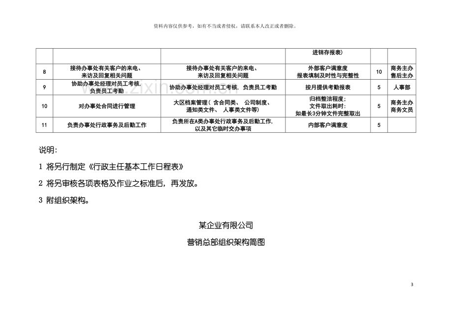 行政主任岗位职责说明书模板.doc_第3页