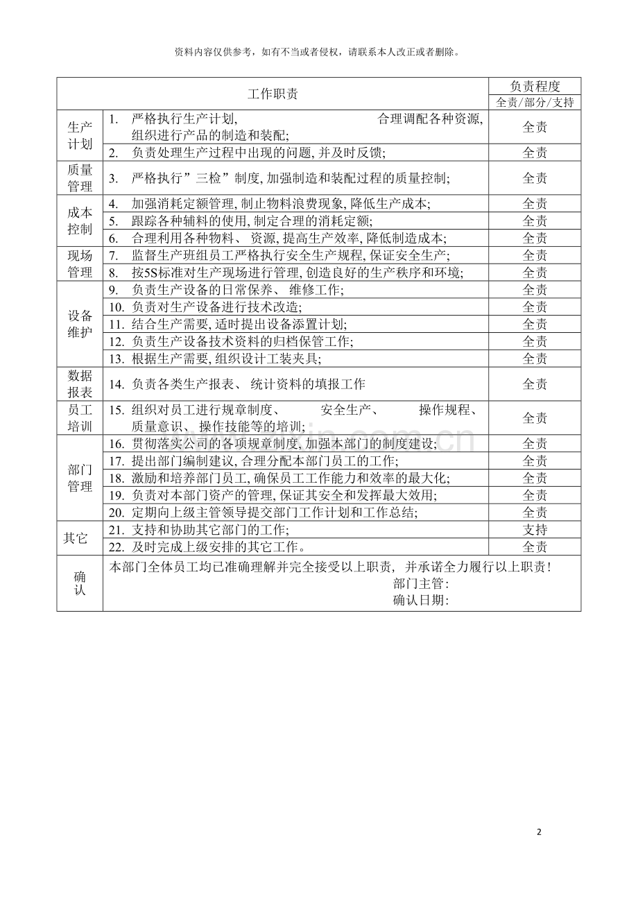 部门职责生产科模板.doc_第2页