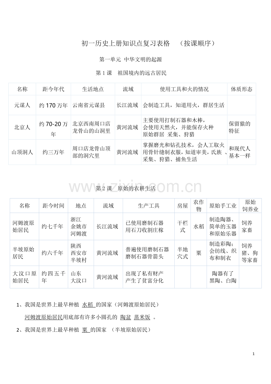 初一历史上知识点复习.doc_第1页