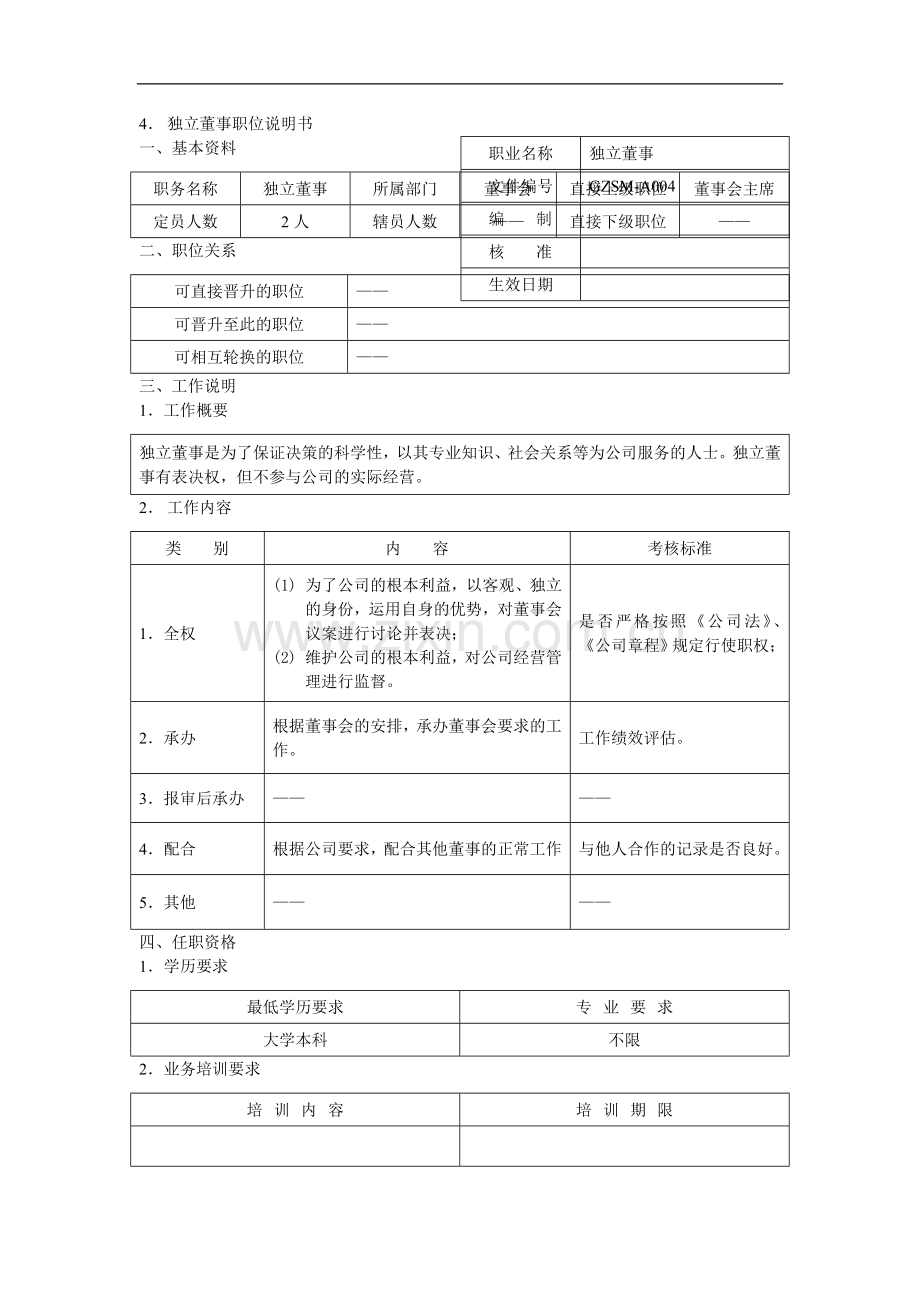 独立董事职位说明书.doc_第1页