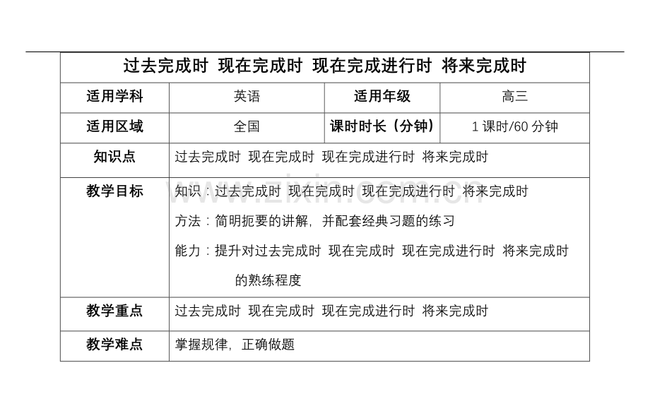 高考复习：现在完成时过去完成时将来完成时.doc_第1页