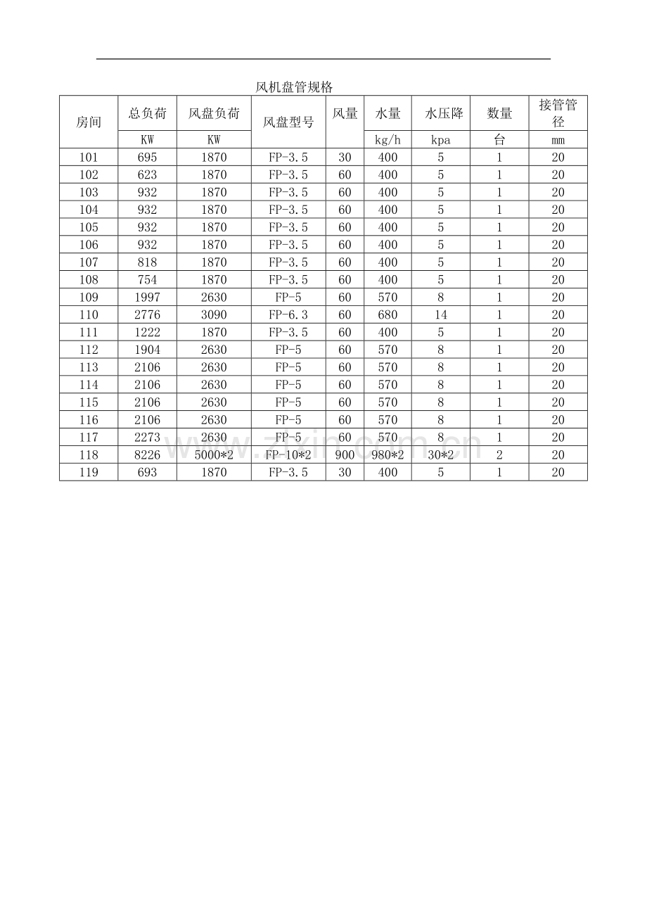 风机盘管规格.doc_第1页