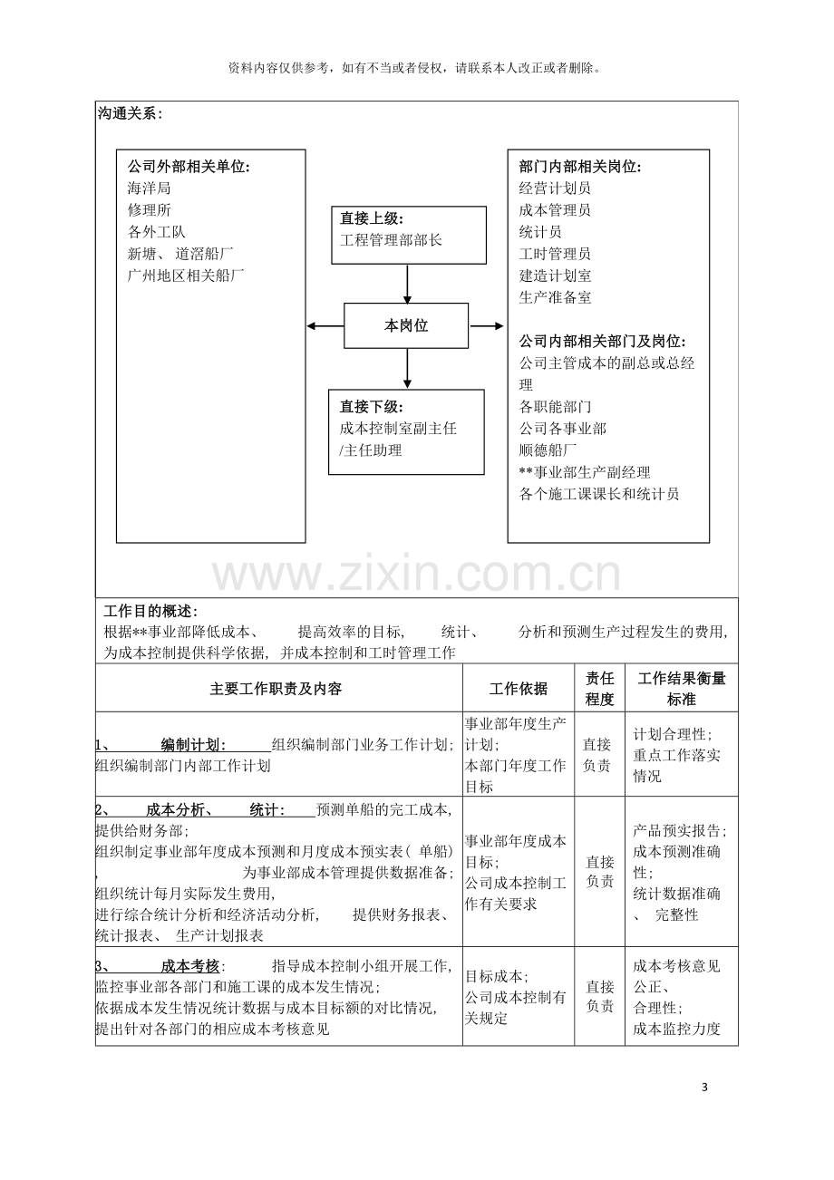 广船国际事业部工程管理部成本控制室主任岗位说明书模板.doc_第3页