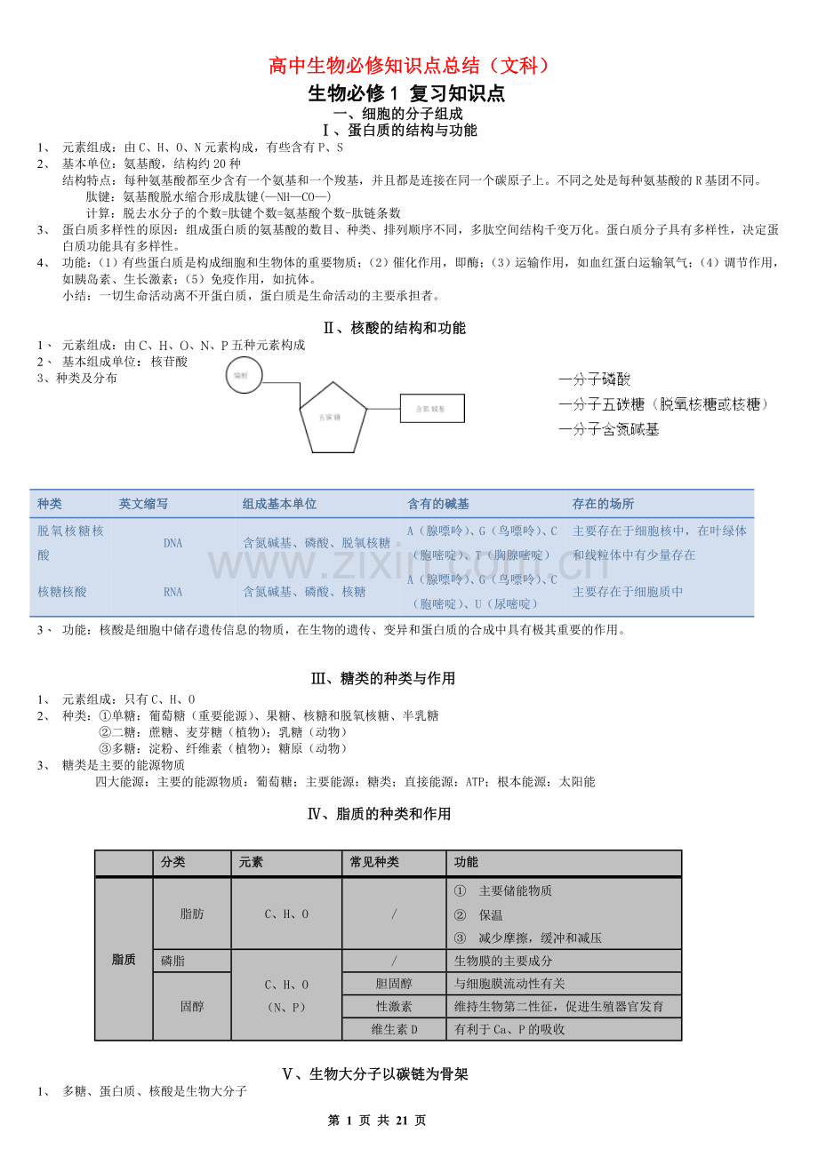 高中生物必修知识点总结(文科).doc_第1页