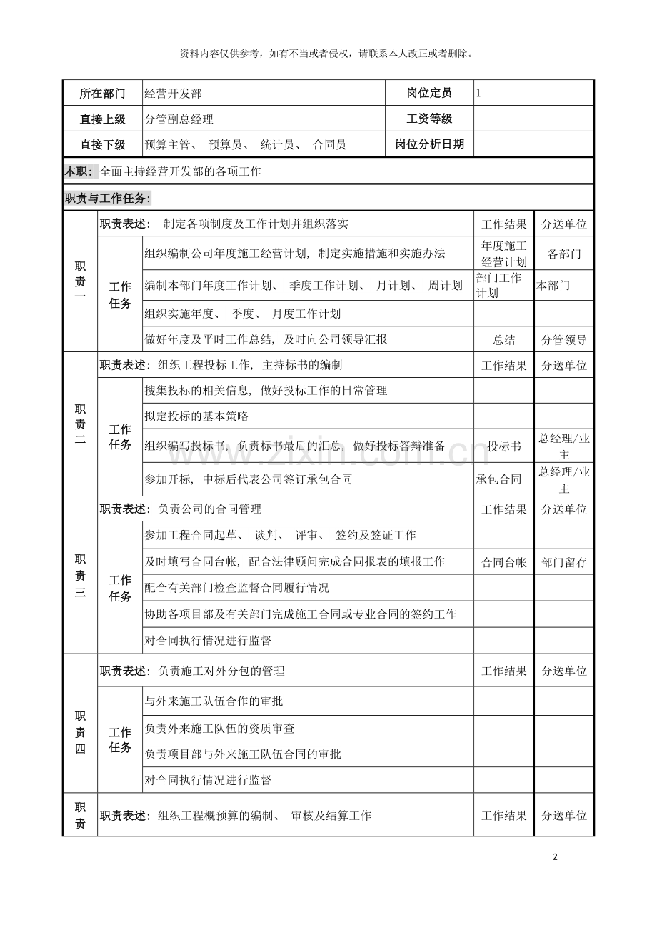 电力公司经营开发部部长岗位说明书模板.doc_第2页