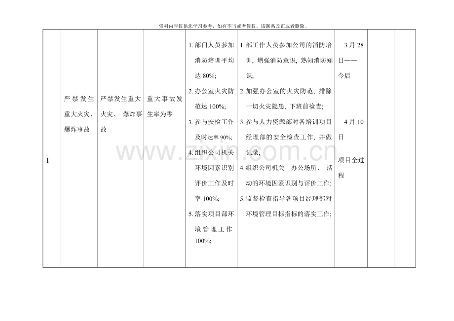 项目管理部指标分解与管理方案样本.doc_第2页