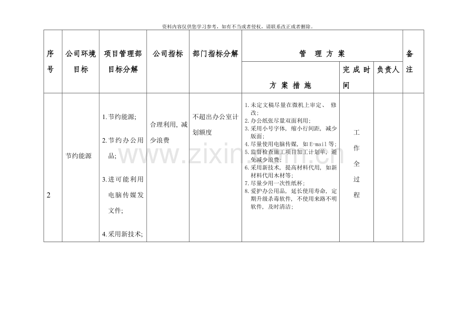 项目管理部指标分解与管理方案样本.doc_第3页