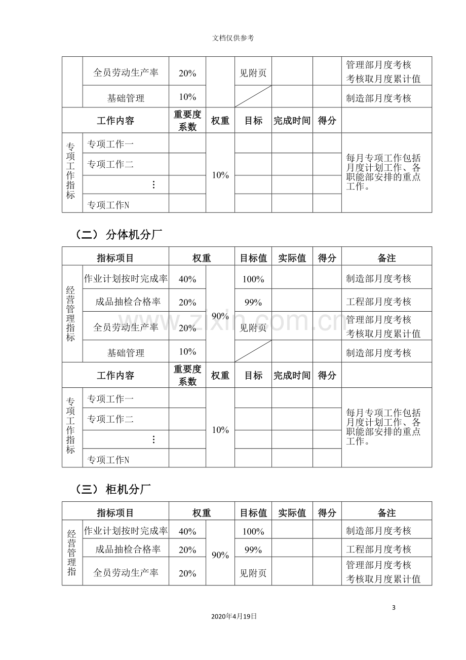 分厂月度工作绩效考核制度.doc_第3页