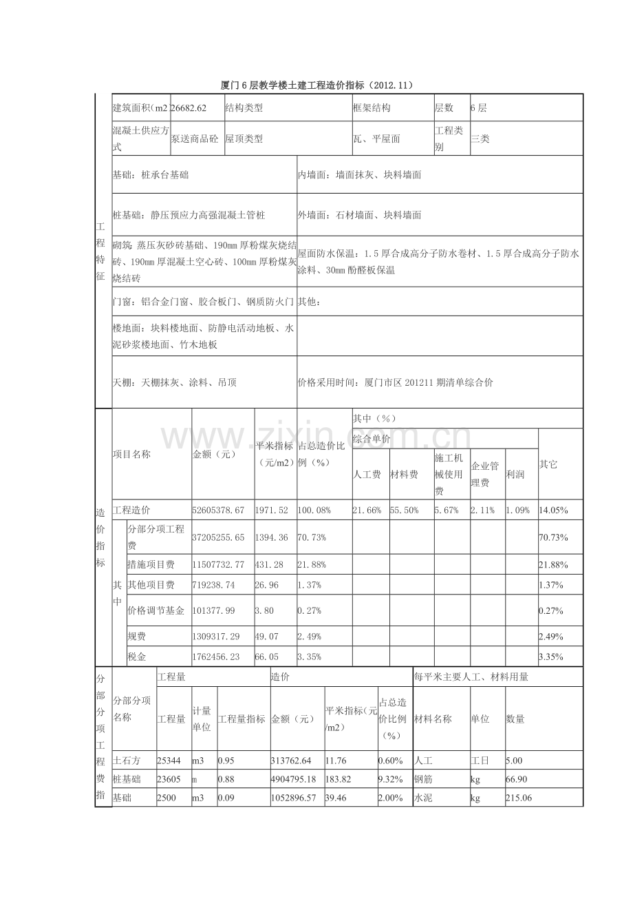 厦门6层教学楼土建工程造价指标(框架-2012.doc_第1页