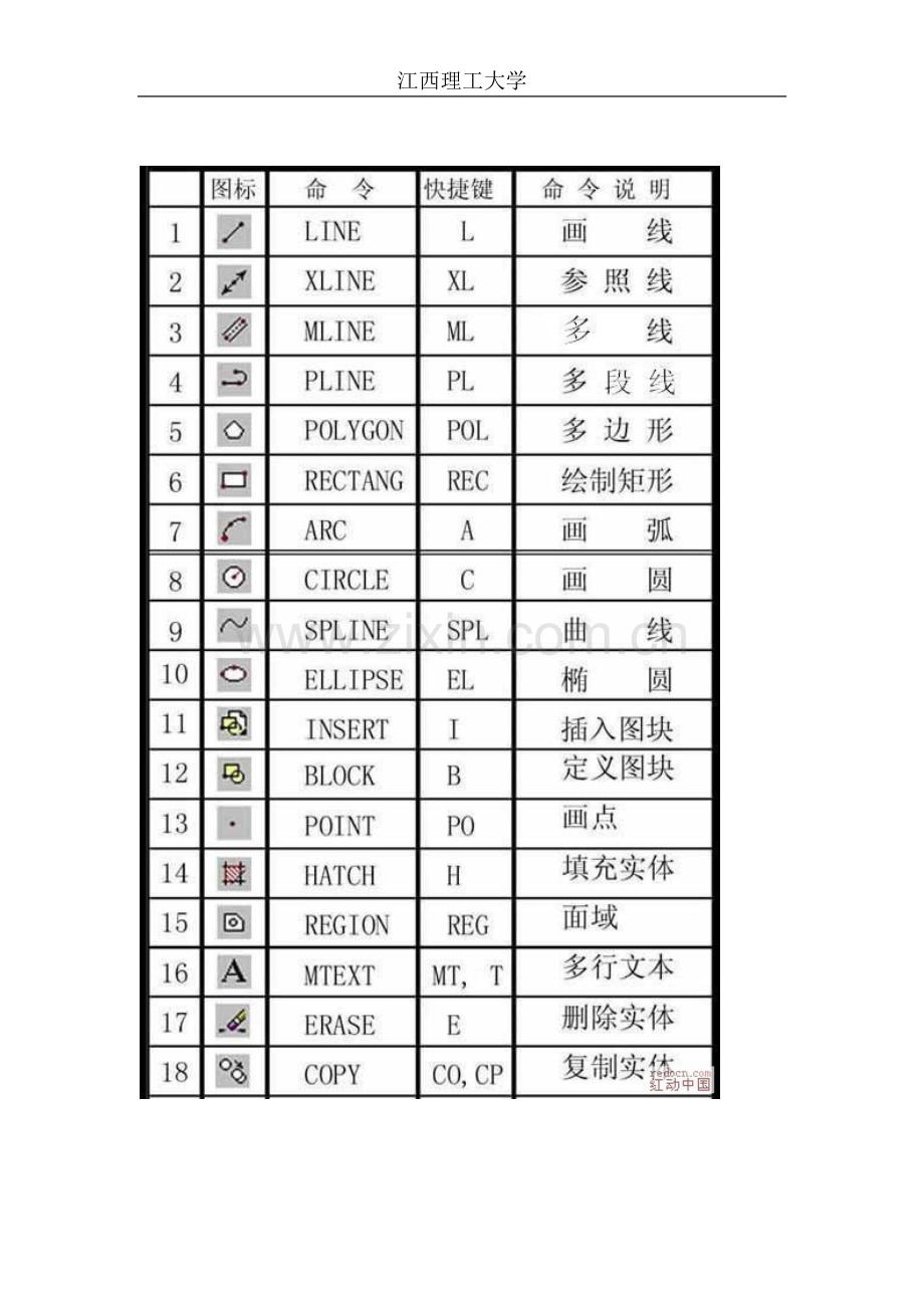 CAD快捷键命令大全(图文并茂).doc_第1页