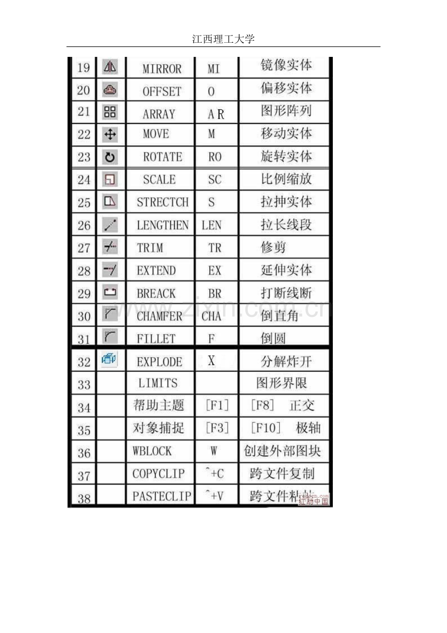 CAD快捷键命令大全(图文并茂).doc_第2页