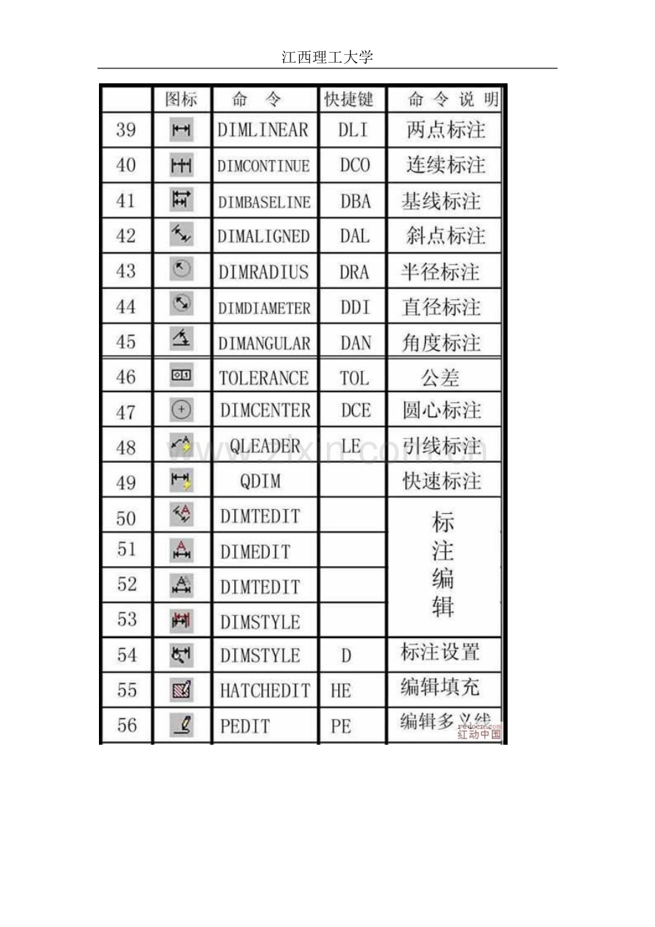 CAD快捷键命令大全(图文并茂).doc_第3页