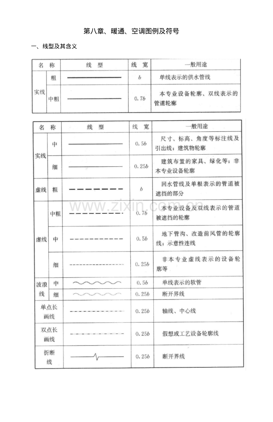 暖通空调图例与符号.pdf_第1页