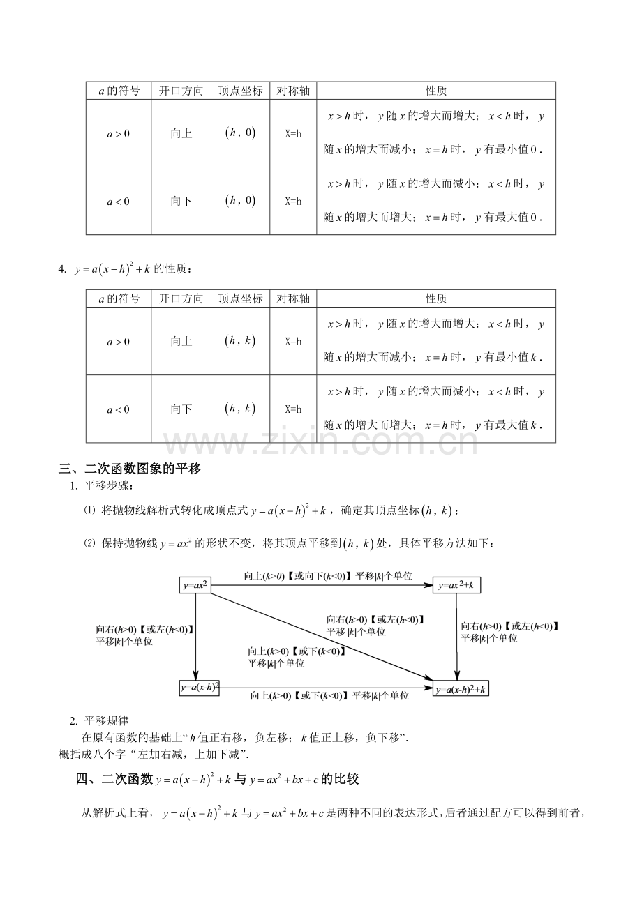 九年级数学二次函数知识点总结及经典例题(2).doc_第2页