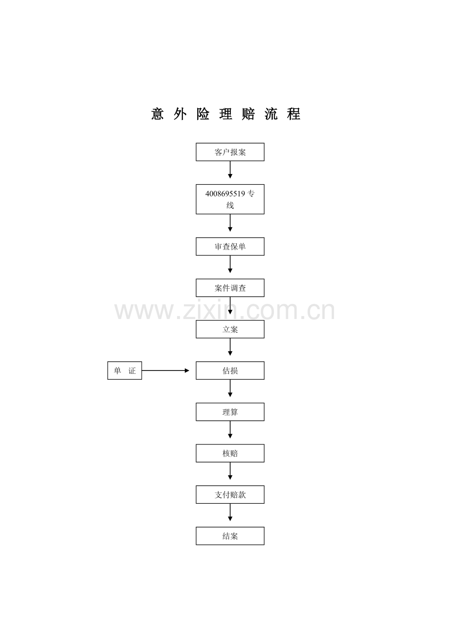 意外险理赔流程.doc_第1页